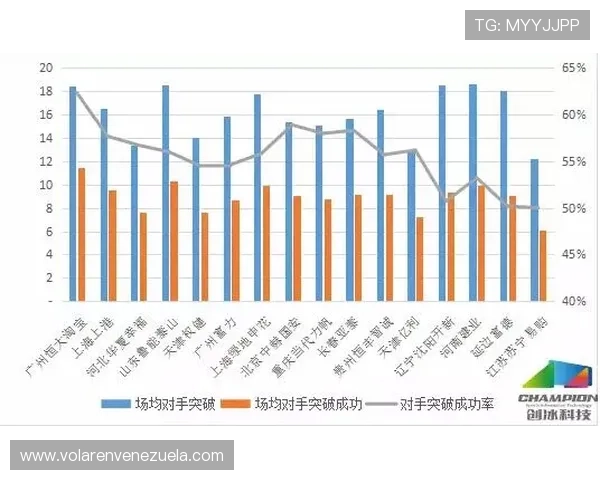 奥尔莫无球跑动与后插上效率分析