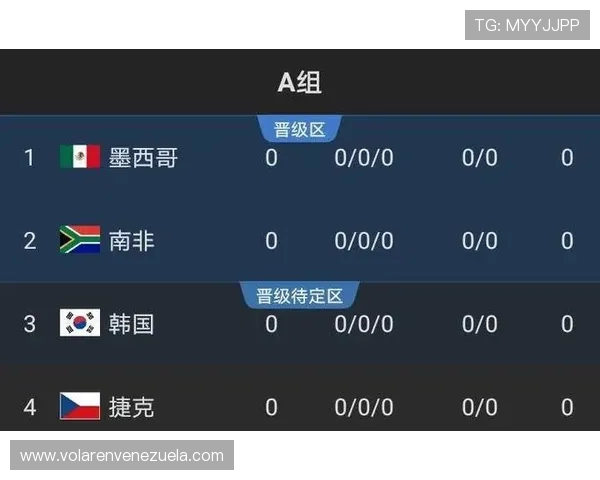 2026世界杯种子队出线概率分析